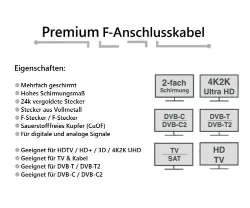 DINIC Premium SAT Koaxialkabel, 2x F-Stecker, HD TV, Ultra HD, 24k vergoldete Stecker, schwarz, DINIC Box mit Euroloch, Länge 2m
